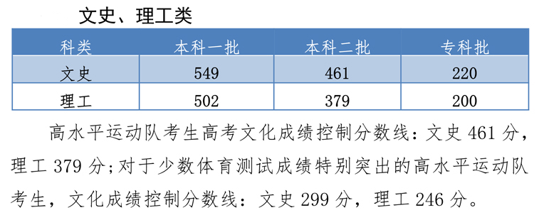 河北文史二本大学_河北省二本文科大学_河北省有那些二本文史大学