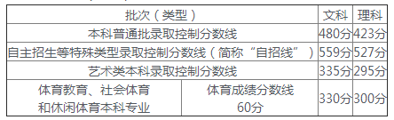 河北省二本文科大学_河北文史二本大学_河北省有那些二本文史大学