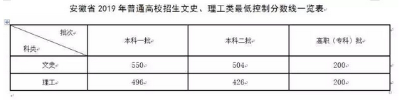 河北省二本文科大学_河北文史二本大学_河北省有那些二本文史大学