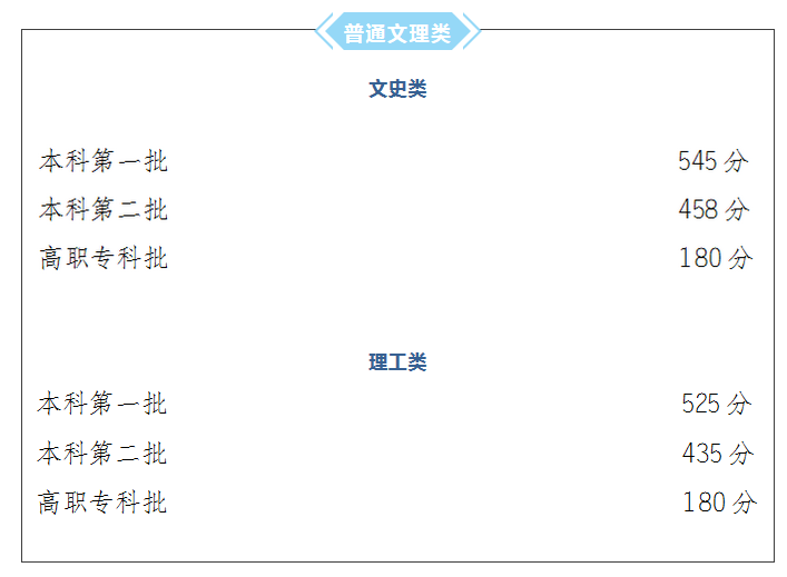 河北省二本文科大学_河北省有那些二本文史大学_河北文史二本大学