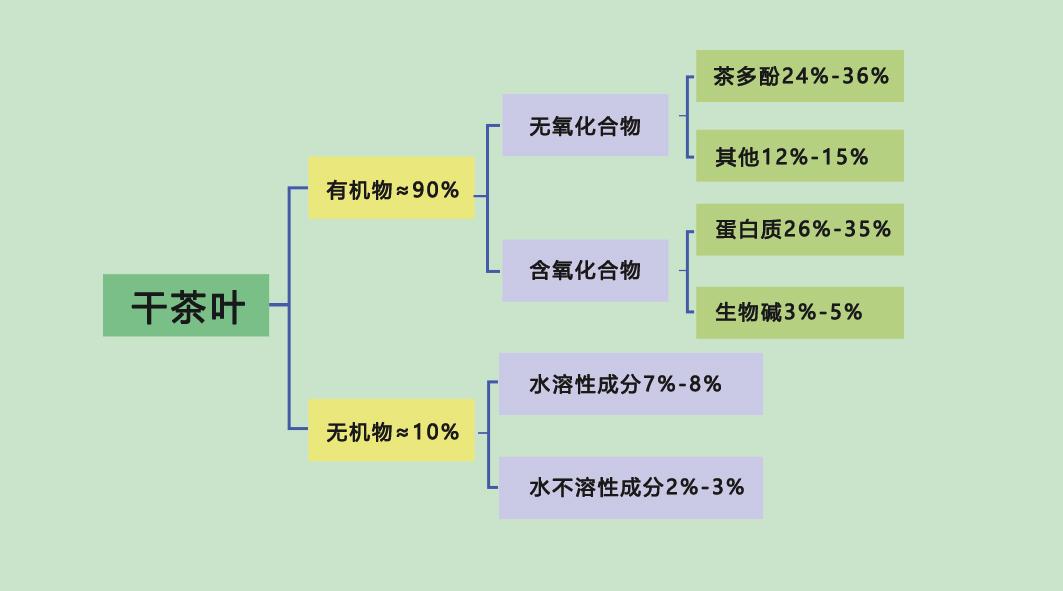 茶叶历史起源发展文化_茶叶的历史_英国茶叶历史