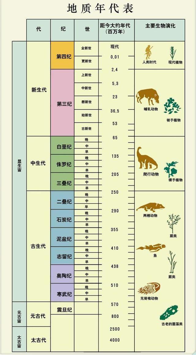 途径地球历史研究主要研究内容_研究地球历史的最主要途径_途径地球历史研究主要包括