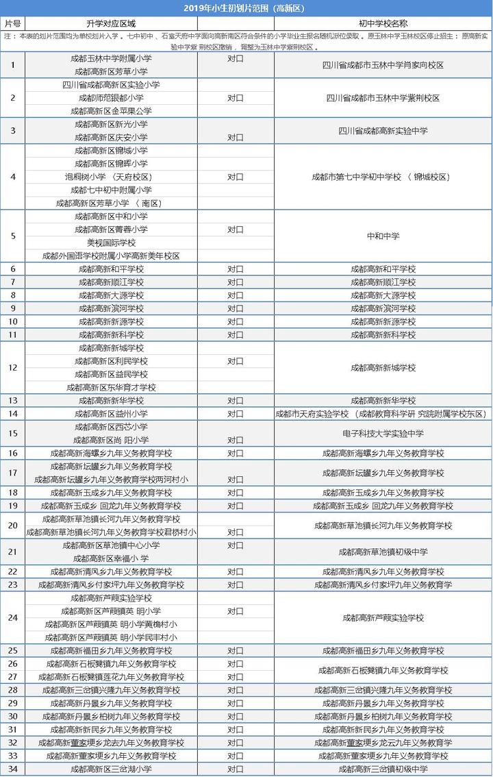 学籍管理系统一年开放几次_学籍全国管理系统查询_全国学籍管理系统