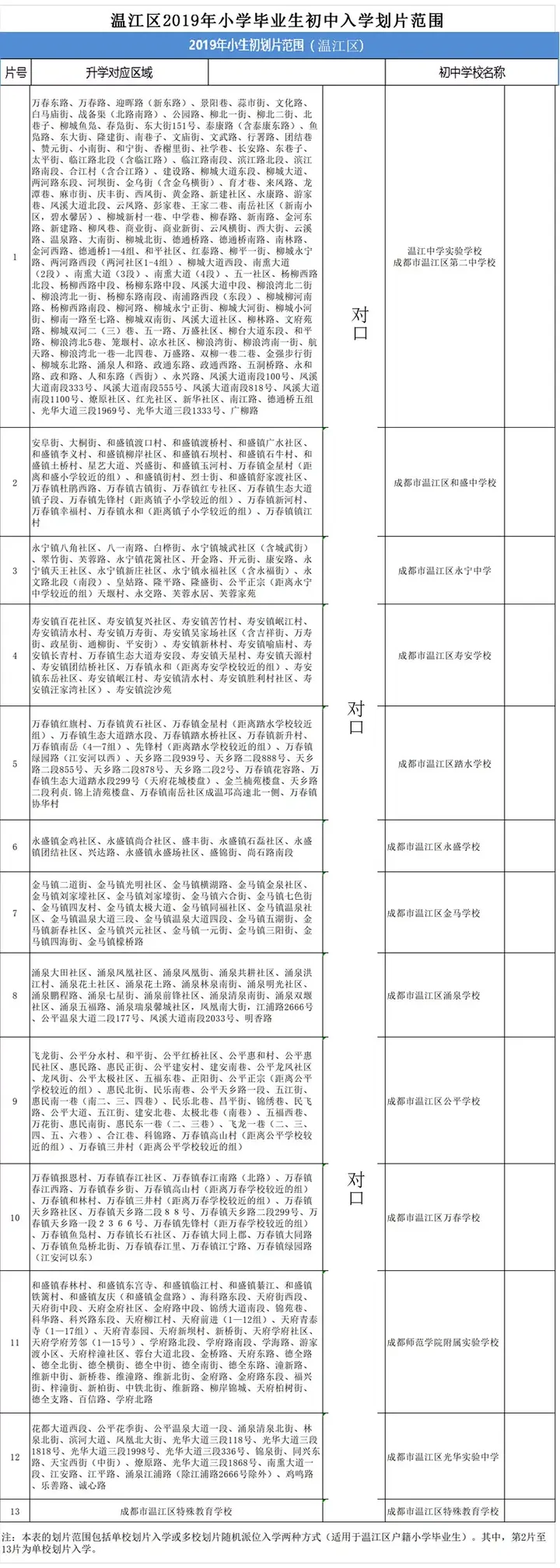 全国学籍管理系统_学籍管理系统一年开放几次_学籍全国管理系统查询