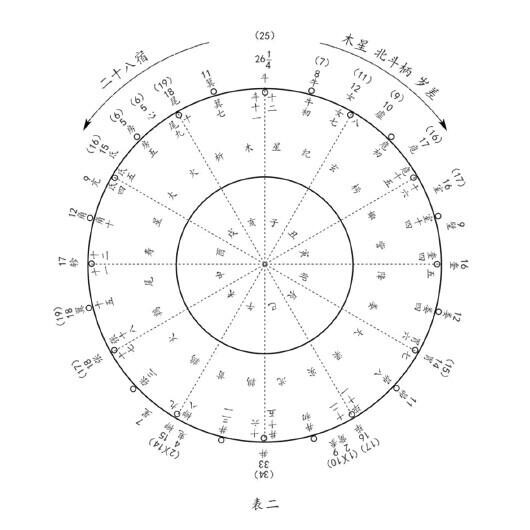 文史学科_天文史学_文史学堂