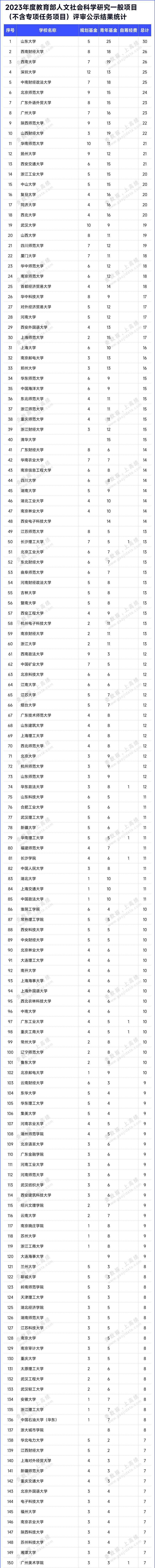 教育部人文社会科学研究项目_教育部人文社会科学研究项目_教育部人文社会科学研究项目