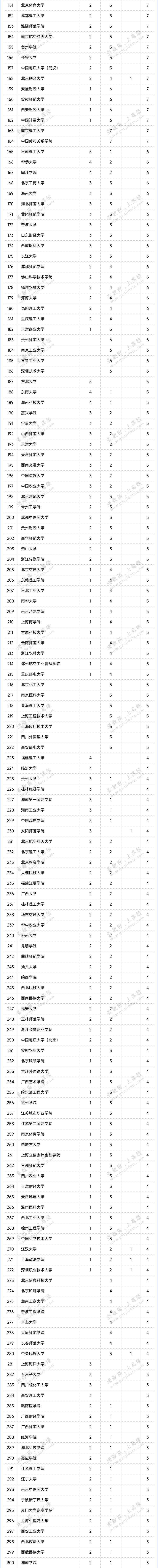 教育部人文社会科学研究项目_教育部人文社会科学研究项目_教育部人文社会科学研究项目