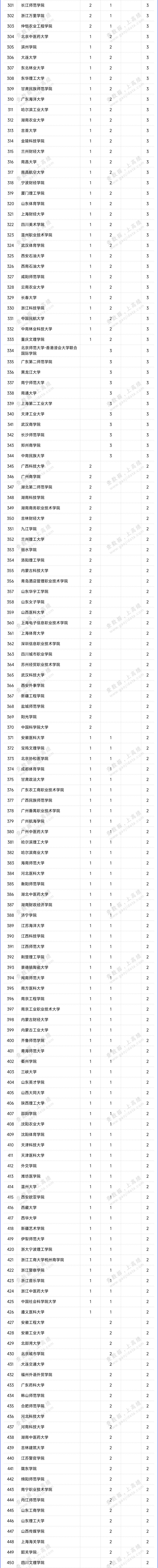 教育部人文社会科学研究项目_教育部人文社会科学研究项目_教育部人文社会科学研究项目