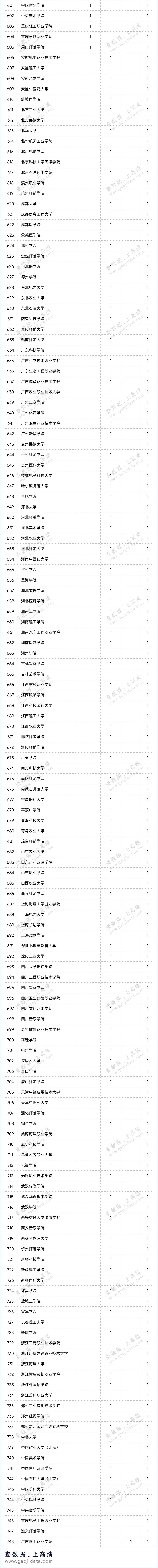 教育部人文社会科学研究项目_教育部人文社会科学研究项目_教育部人文社会科学研究项目