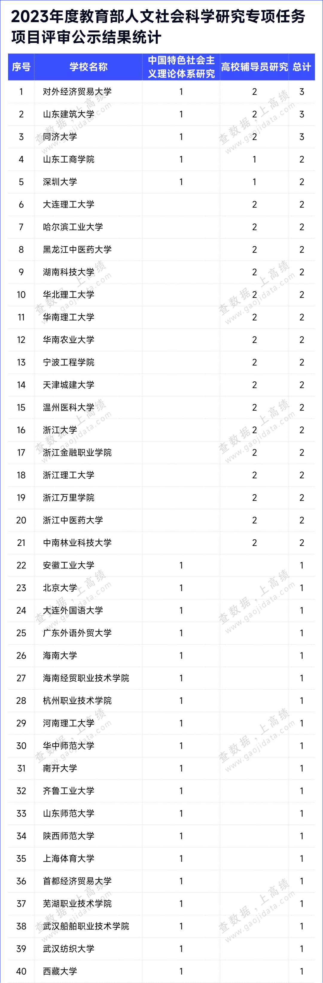 教育部人文社会科学研究项目_教育部人文社会科学研究项目_教育部人文社会科学研究项目