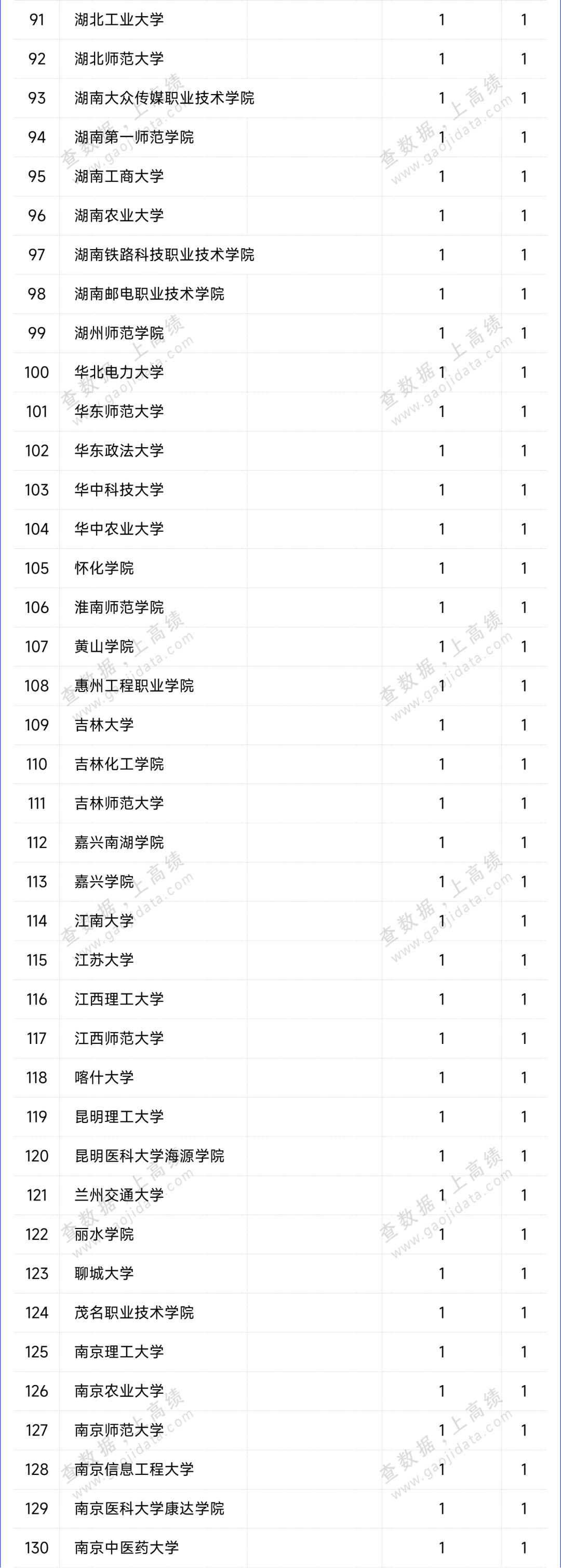 教育部人文社会科学研究项目_教育部人文社会科学研究项目_教育部人文社会科学研究项目