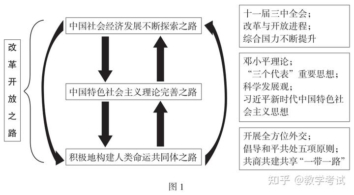 高中历史课堂视频_高中课堂历史电影_高中历史课堂