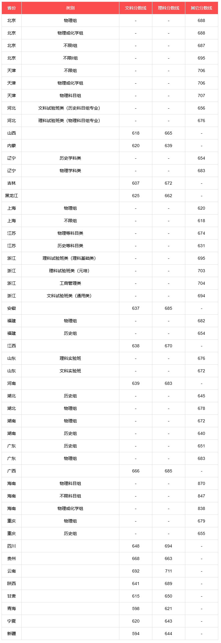 全国学籍信息管理系统_全国学_全国学籍档案查询系统官网