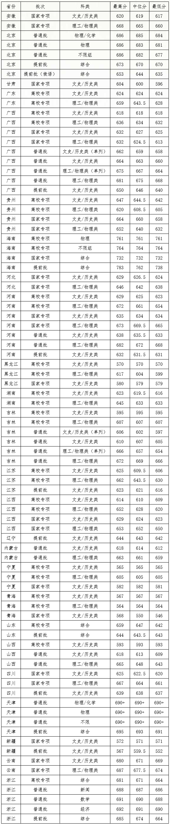 全国学_全国学籍档案查询系统官网_全国学籍信息管理系统