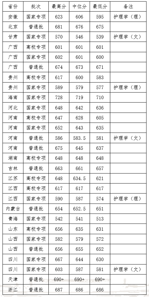 全国学_全国学籍信息管理系统_全国学籍档案查询系统官网