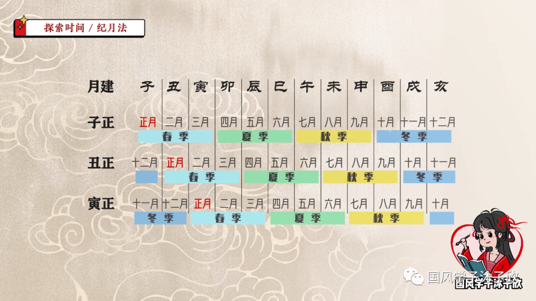 《文史天地》_中国天文史_文史天地官网