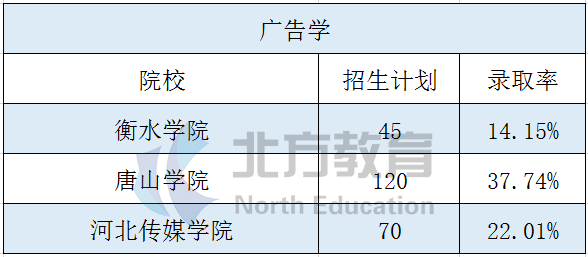 大学文史专业_文史大学专业排行榜_文史大学专业选科要求
