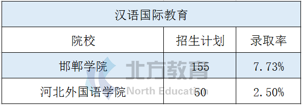 大学文史专业_文史大学专业排行榜_文史大学专业选科要求