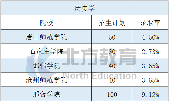 文史大学专业选科要求_文史大学专业排行榜_大学文史专业