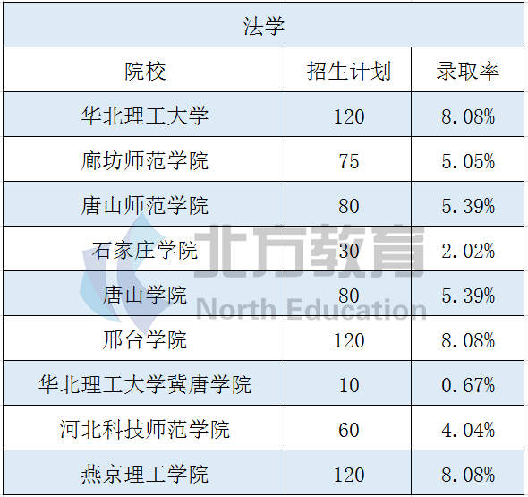 文史大学专业选科要求_大学文史专业_文史大学专业排行榜