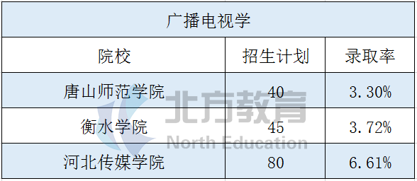 大学文史专业_文史大学专业选科要求_文史大学专业排行榜