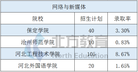 大学文史专业_文史大学专业选科要求_文史大学专业排行榜