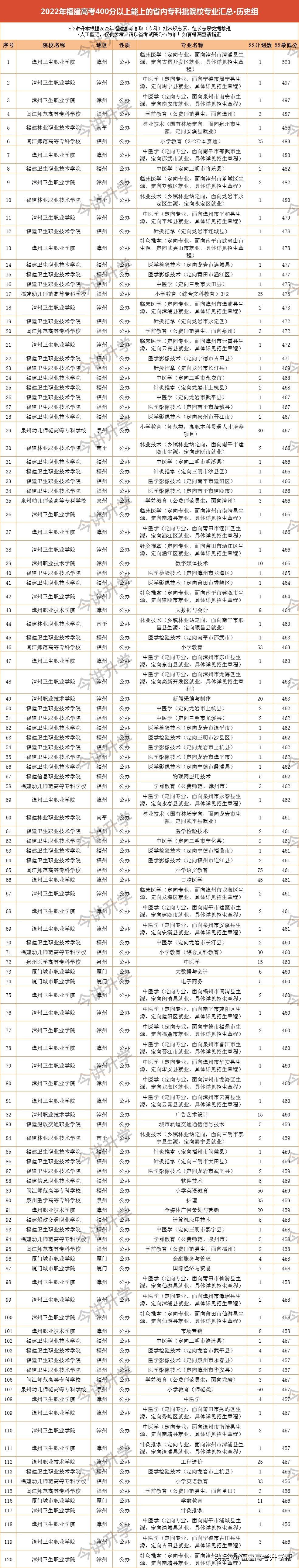 大专文史类专业_大专文史类专业有哪些_文史类大专