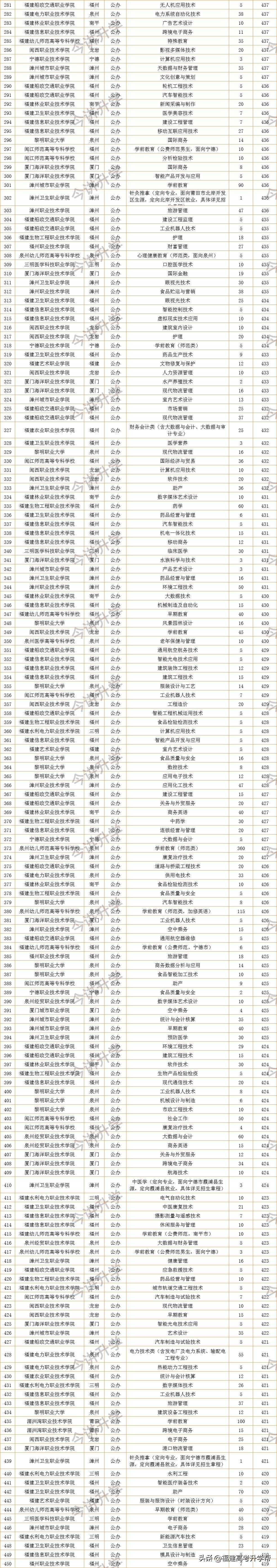 文史类大专_大专文史类专业有哪些_大专文史类专业