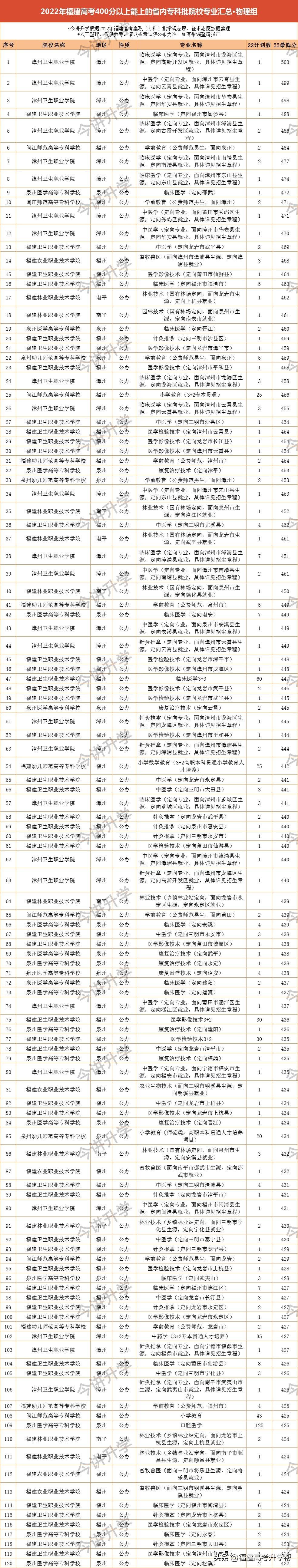 大专文史类专业_文史类大专_大专文史类专业有哪些