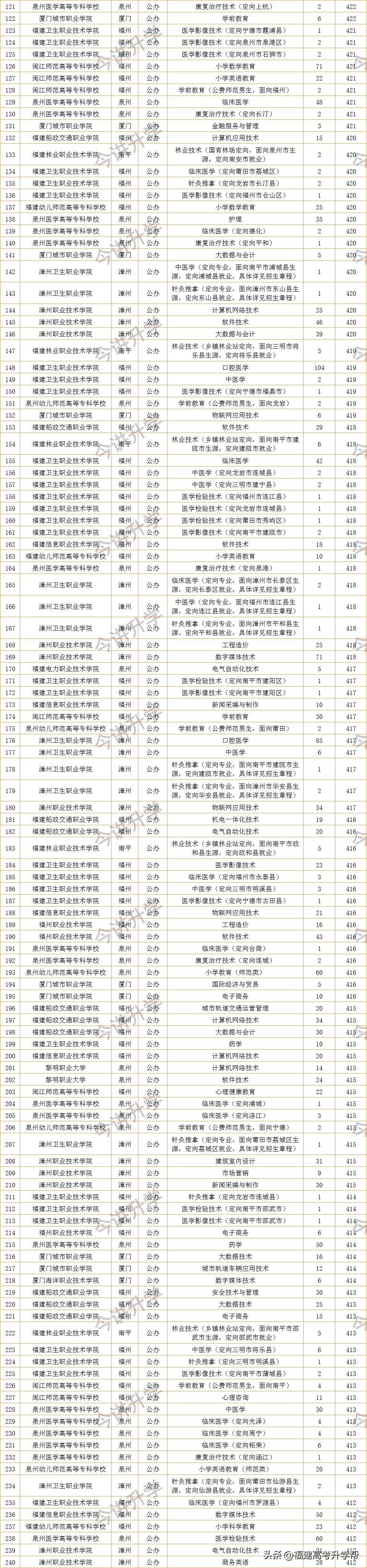 大专文史类专业_大专文史类专业有哪些_文史类大专