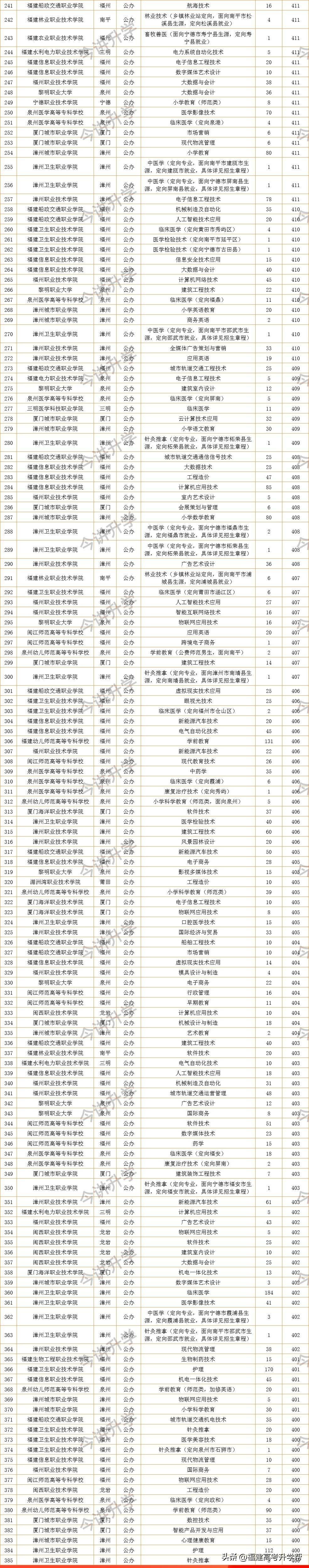 文史类大专_大专文史类专业_大专文史类专业有哪些