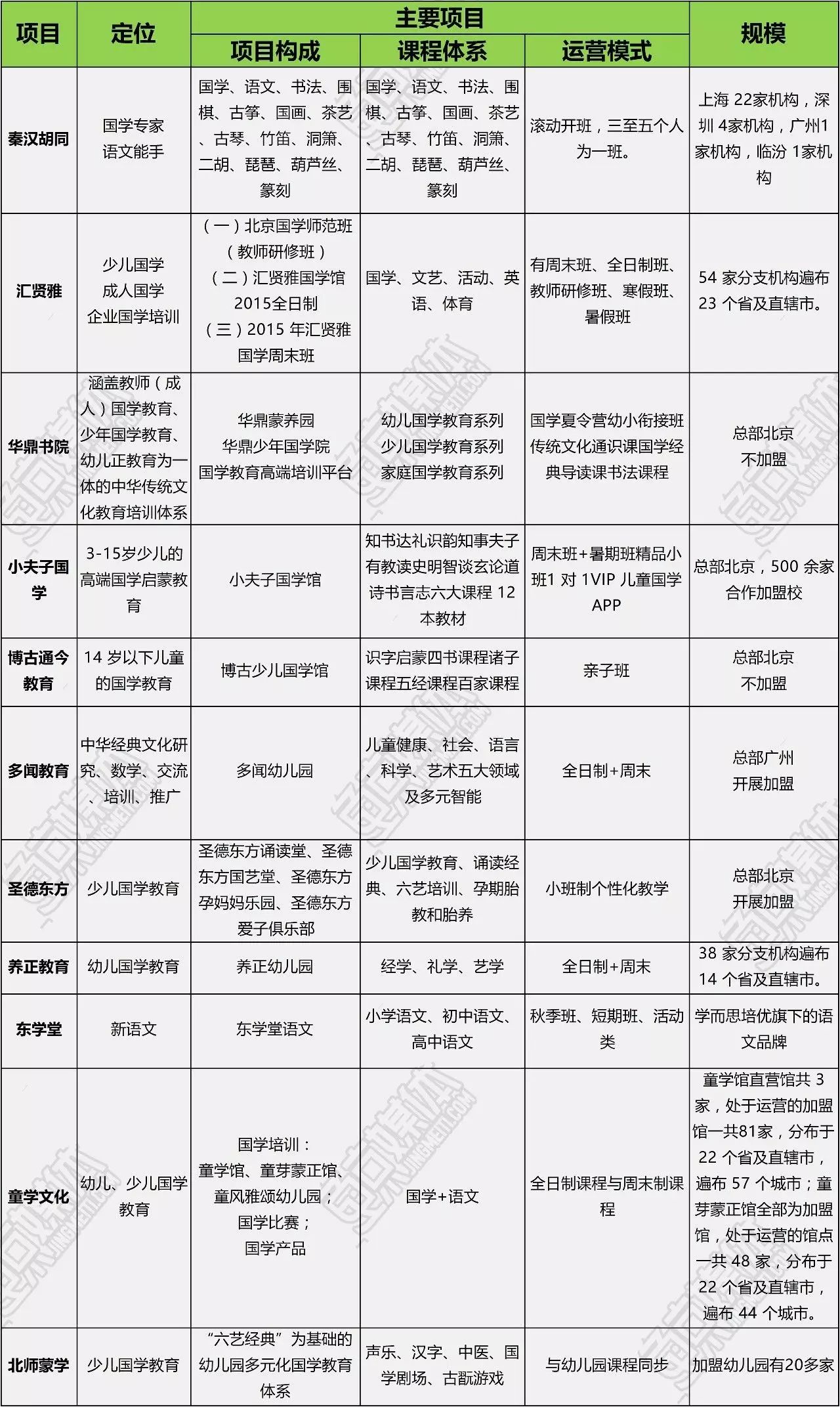 国学培训_培训国学大师需要多久_培训国学后的总结怎么写