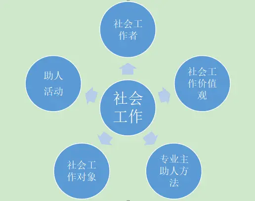 社会最基本的要素是_多选题社会的基本要素是_社会构成要素中首要要素是