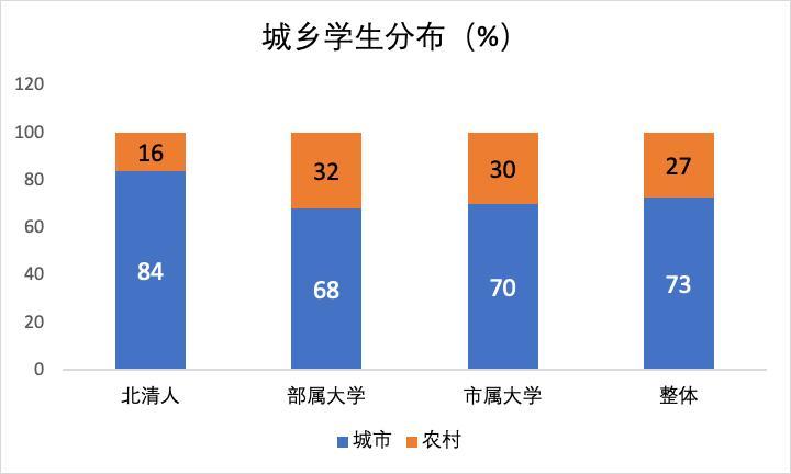 美国的教育真的是「快乐教育」么？