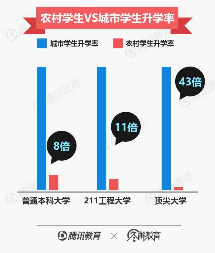 美国学生上学时间_美国学生签证_美国学生