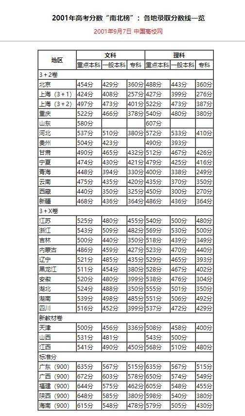 美国学生上学时间_美国学生_美国学生签证