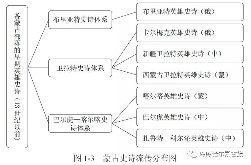 近代蒙古历史文化研究报告_近代蒙古历史文化研究_近代蒙古历史文化研究论文