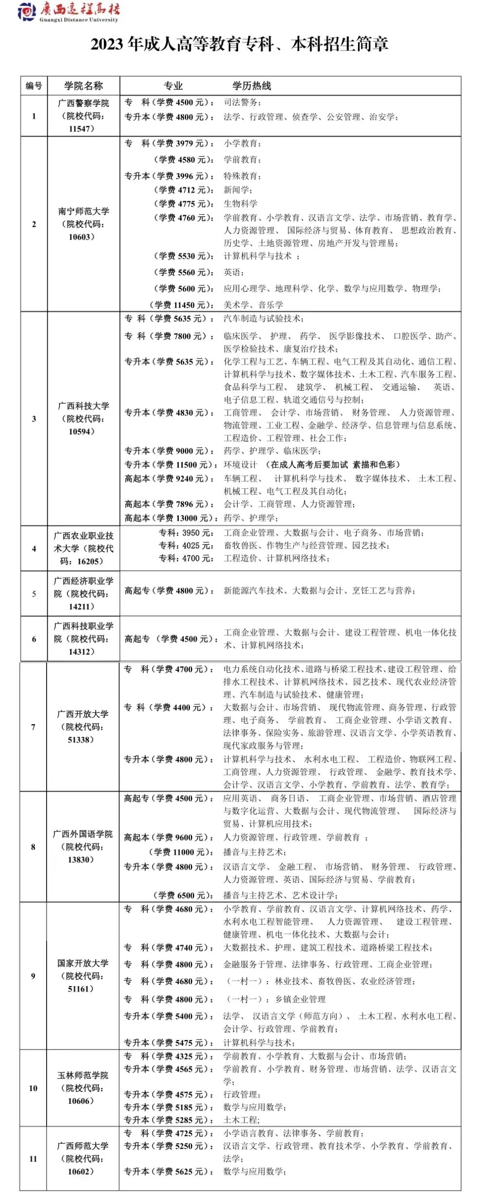 成人高考文史类包括哪些专业_成人高考文史类科目_成人高考文史类考哪几门