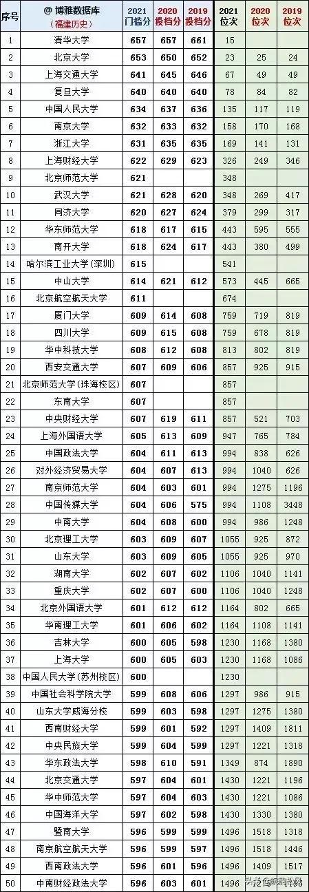 文史系专业_文史院校专业_高校文史类专业