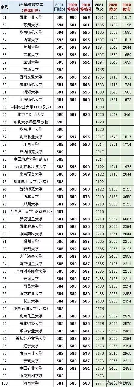 高校文史类专业_文史系专业_文史院校专业