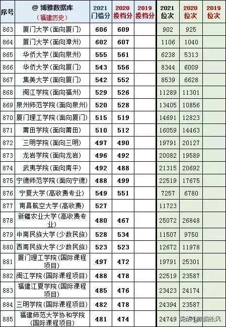 文史院校专业_文史系专业_高校文史类专业