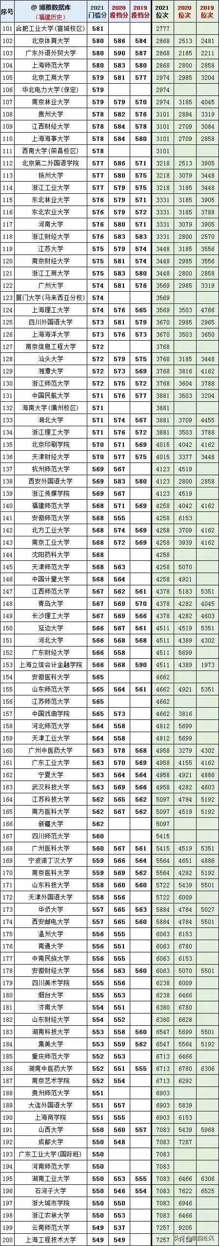 文史系专业_高校文史类专业_文史院校专业