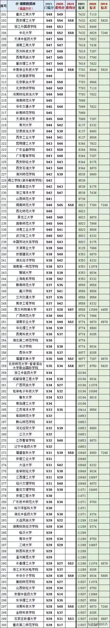 文史系专业_高校文史类专业_文史院校专业