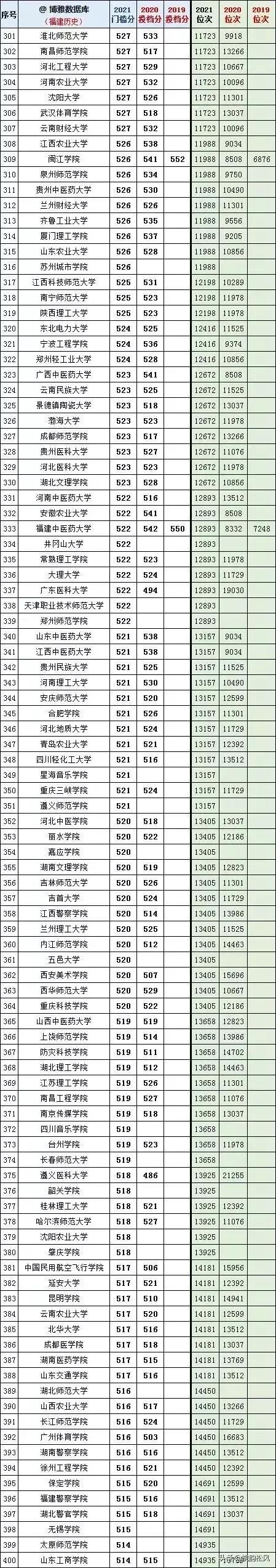 高校文史类专业_文史系专业_文史院校专业