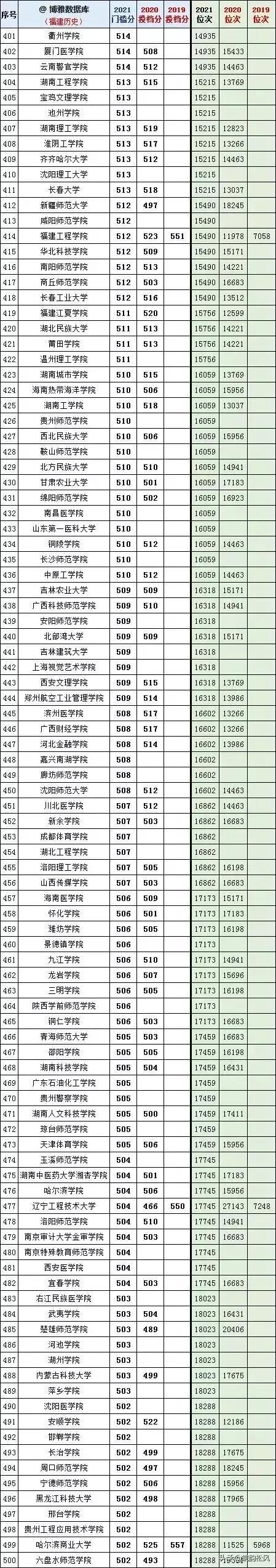 高校文史类专业_文史院校专业_文史系专业