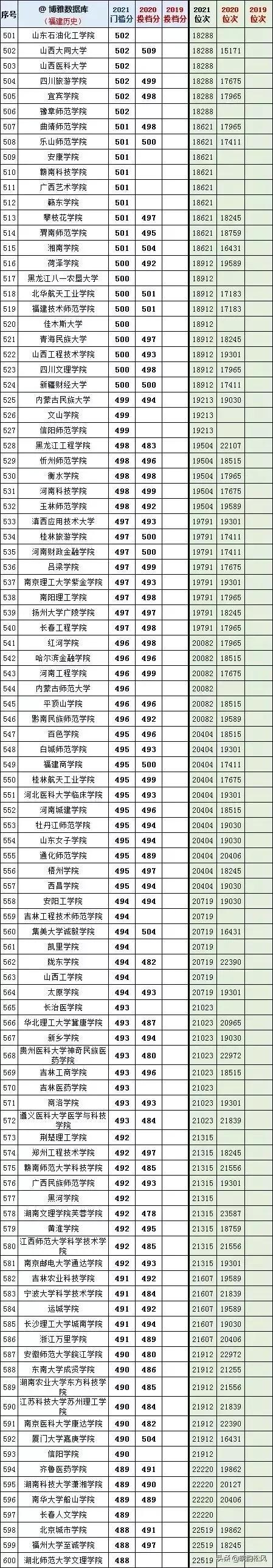 文史院校专业_文史系专业_高校文史类专业