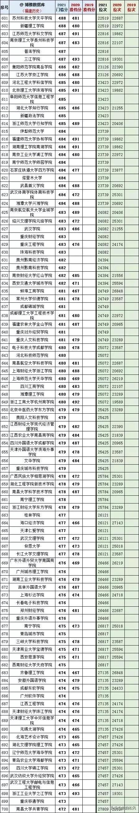 高校文史类专业_文史院校专业_文史系专业