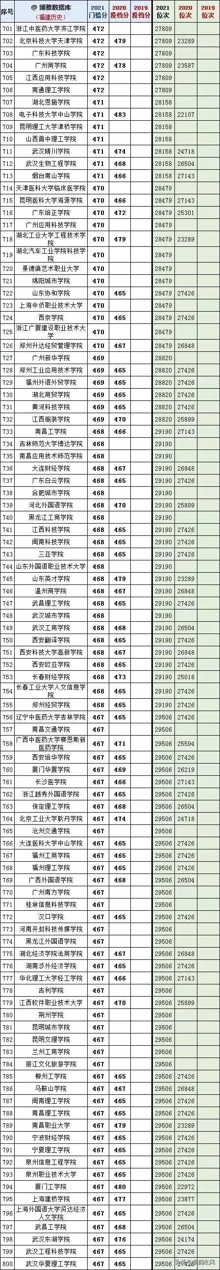 文史系专业_高校文史类专业_文史院校专业