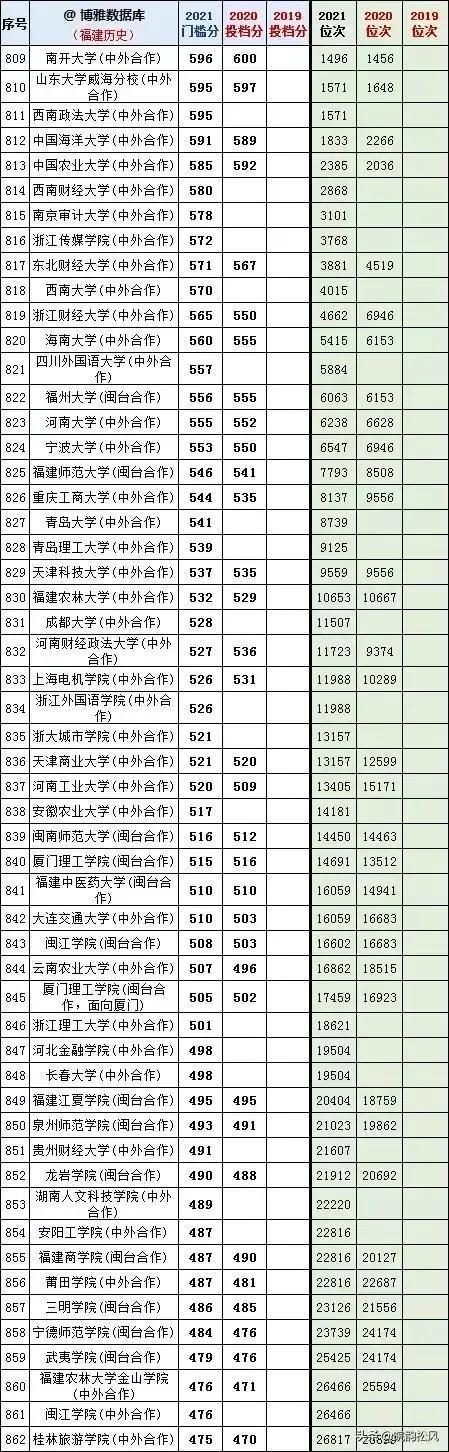 高校文史类专业_文史系专业_文史院校专业