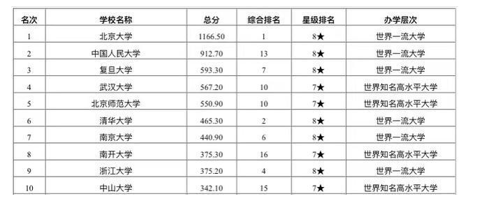 文史类大学专业有哪些_文史类专业有哪些专业本科_文史院校专业